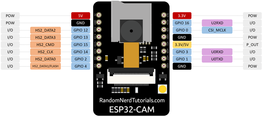 esp32cam_pins.png